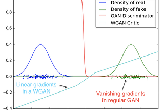 Demystified: Wasserstein GANs (WGAN)