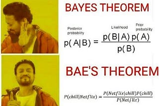 Bayes’ Theorem For Bae