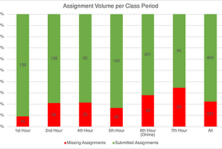 Between the Bells: How it Feels to Teach High School during COVID-19