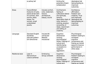 Culture and Education: Micro-aggressions Causing Macro Harm