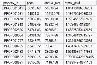 I Built an SQL System That Tells Real Estate Managers Exactly Which Properties to Keep, Sell, or…