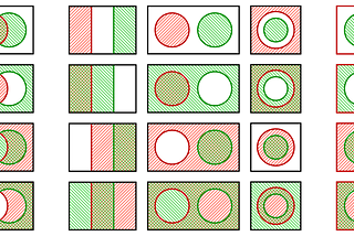 Unveiling Multicollinearity: The Power of Variance Inflation Factor (VIF) in Regression Analysis