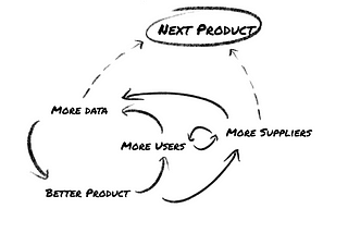 SaaS, Loops, and Aggregation: How Some Companies “Morph” and Unlock Access to New Billion Dollar…