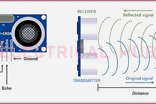 Ultrasonic Sensors: A Comprehensive Guide