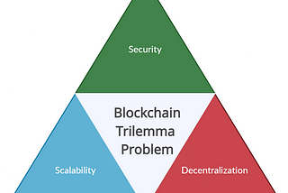 Making Smart Contracts Work for Business: How Chainlink, Zk-Snarks, & Sharding Finally Delivered…