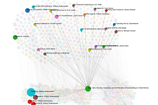 Graphing citations between books using RoBERTa and D3.js