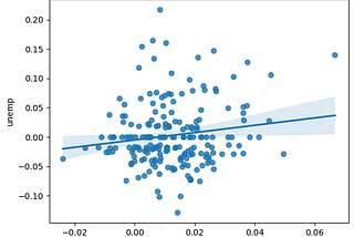 Harnessing the Power of Linear Regression in Quantitative Finance: Understanding OLS Methodology