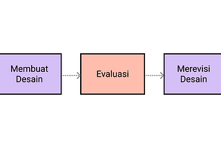 Riset di UX Case Study