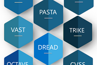 Threat Modeling — The Short Version