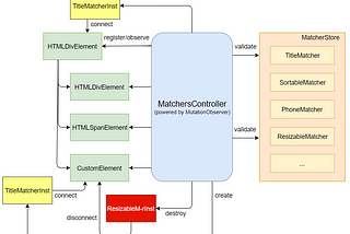 MatcherJS — new way of making DOM extensions