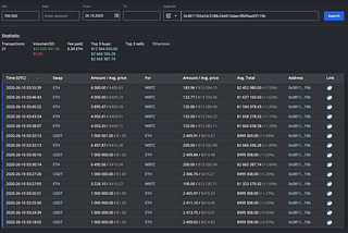 Harvest Finance Attack — UniWhales analysis