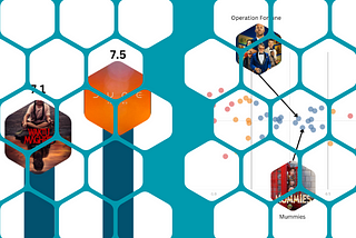 Using data to predict movie ratings