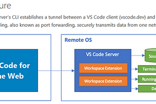 The Visual Studio Code Server