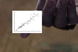 Imperfectly Correlated (as all things should be)