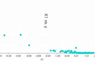 Practical bayesian optimization using Goptuna