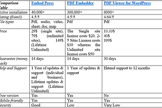 pdf viewer plugins comparison
