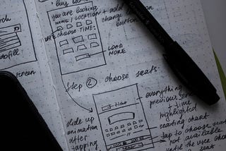 The Essentials of UI/UX Design for Novices in Numbers