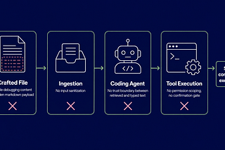 The Agentjacking Architecture