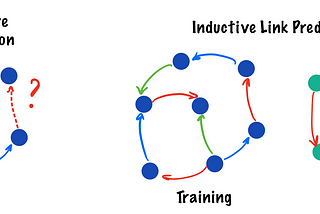 Inductive Link Prediction in Knowledge Graphs