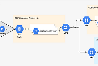 Google CloudSQL Auth Proxy — A resilient approach