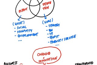 Design and Innovation Framework