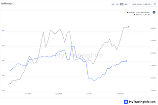 Oct 25, Bitcoin Weekly Report