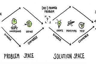 ¿Qué es el Design Thinking?