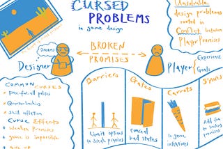 Sketchnote: Cursed Problems | CS247G