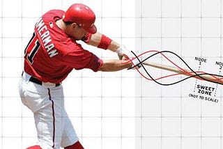 Bat to Ball Training Overview