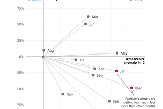 How is climate change affecting Pakistan?