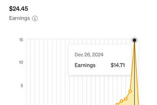 What’s going on with Medium’s Algorithm?