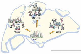 Singapore’s Urban Landscape— realizing the concentric zone model of urbanization.