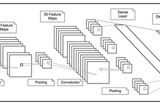 Machine Learning Model Evaluation and Hyper-Parameter Tuning: Looking Beyond Accuracy