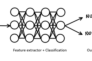 The importance of Convolutions