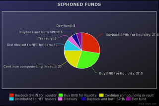 Introducing Siphon Finance