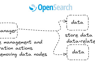 OpenSearch for Humans