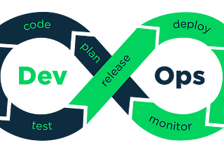 THEORETICAL INTRODUCTION TO DEVOPS