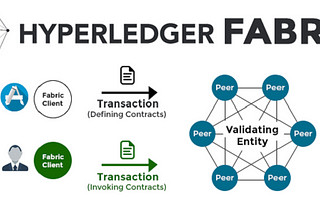 How to Invoke ChainCode From Client Application in HyperLedger Fabric ?