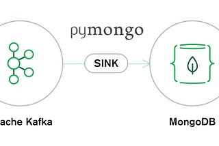 Sinking Kafka Topic to MongoDB using Pymongo