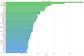 How To Implement the Interpreter Design Pattern for Messy Data in Python