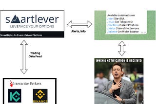 How to Transform a Telegram Bot into an Effective Trading Dashboard