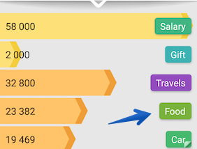 Advanced category statistics