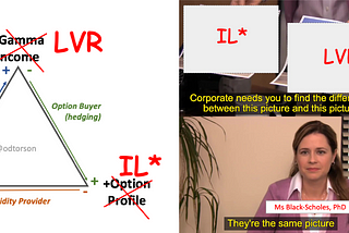 One more thing on LVR and Impermanent Loss