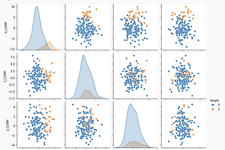 Oversampling: A PCA-KNN Approach