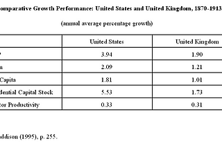 Tarifa e crescimento do EUA na segunda metade do século XIX.
