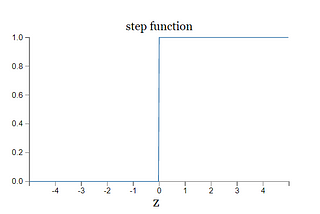 What is Activation Function