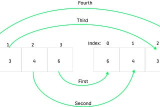 Arrays Challenge Solution