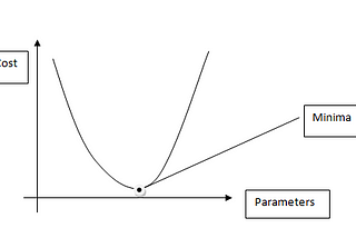 Hands on implementation of Linear Regression in Python