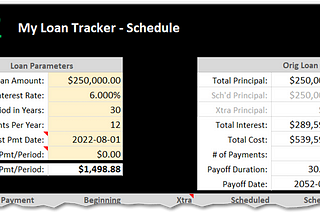 Why You Need a Free Loan Tracking Spreadsheet in Your Life Tool Kit