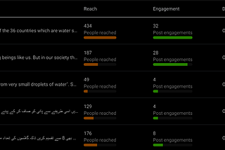 Blog 2-Mega Project (Animal Welfare)